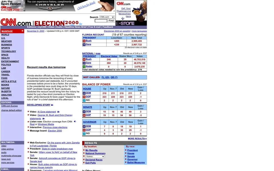 cnn.com homepage in 2000