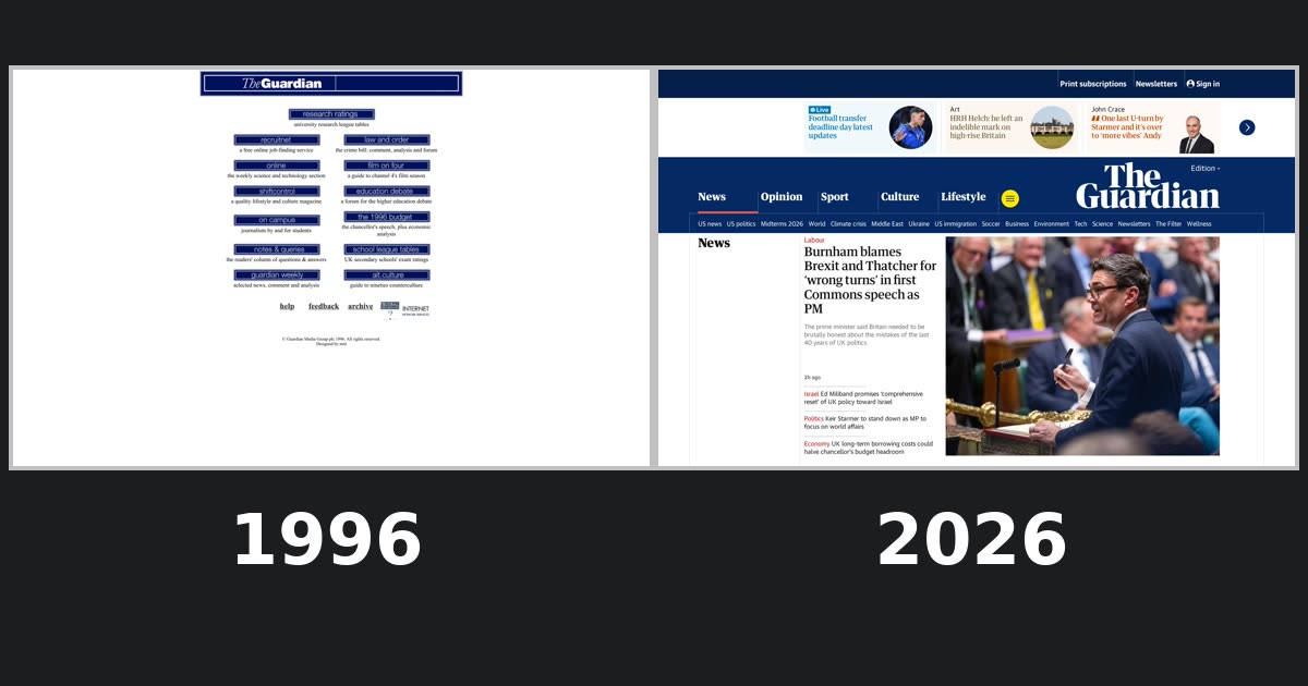 theguardian.com homepage history
